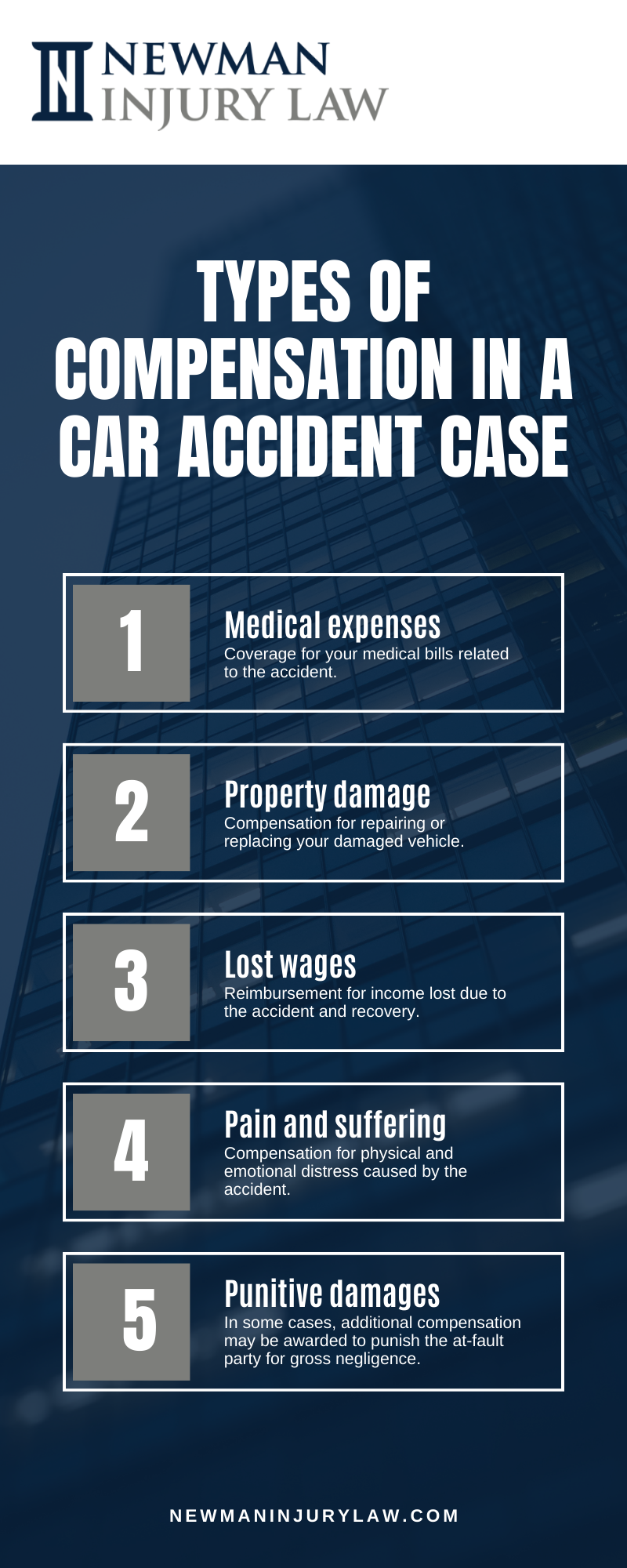 Types Of Compensation In A Car Accident Case Infographic